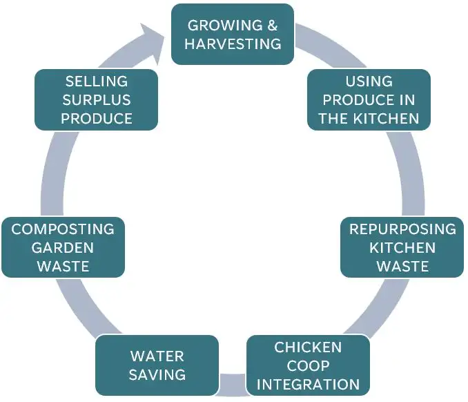 Selong Selo Chef’s Garden is a key initiative that embodies our commitment to a greener future through a holistic garden-to-table concept. 